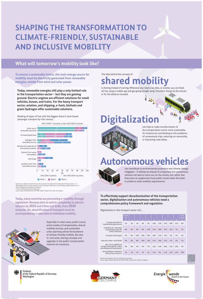Campus Week Energiewende poster about shared mobility and digitization of transportation