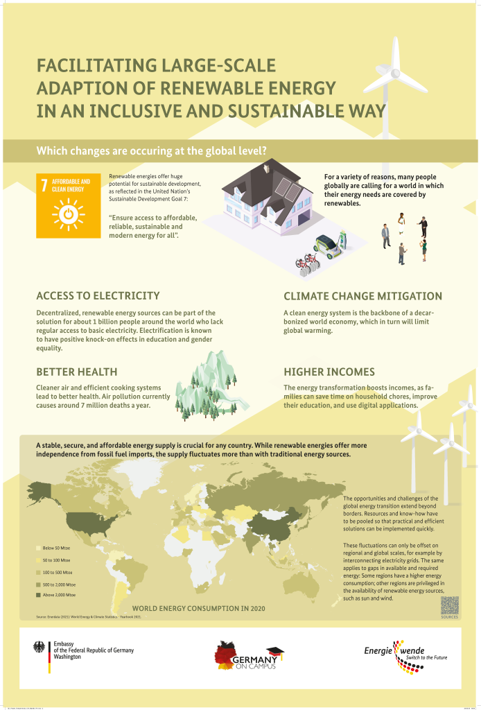 Campus Week Energiewende poster about inclusive and large-scale climate adaptation measures worldwide